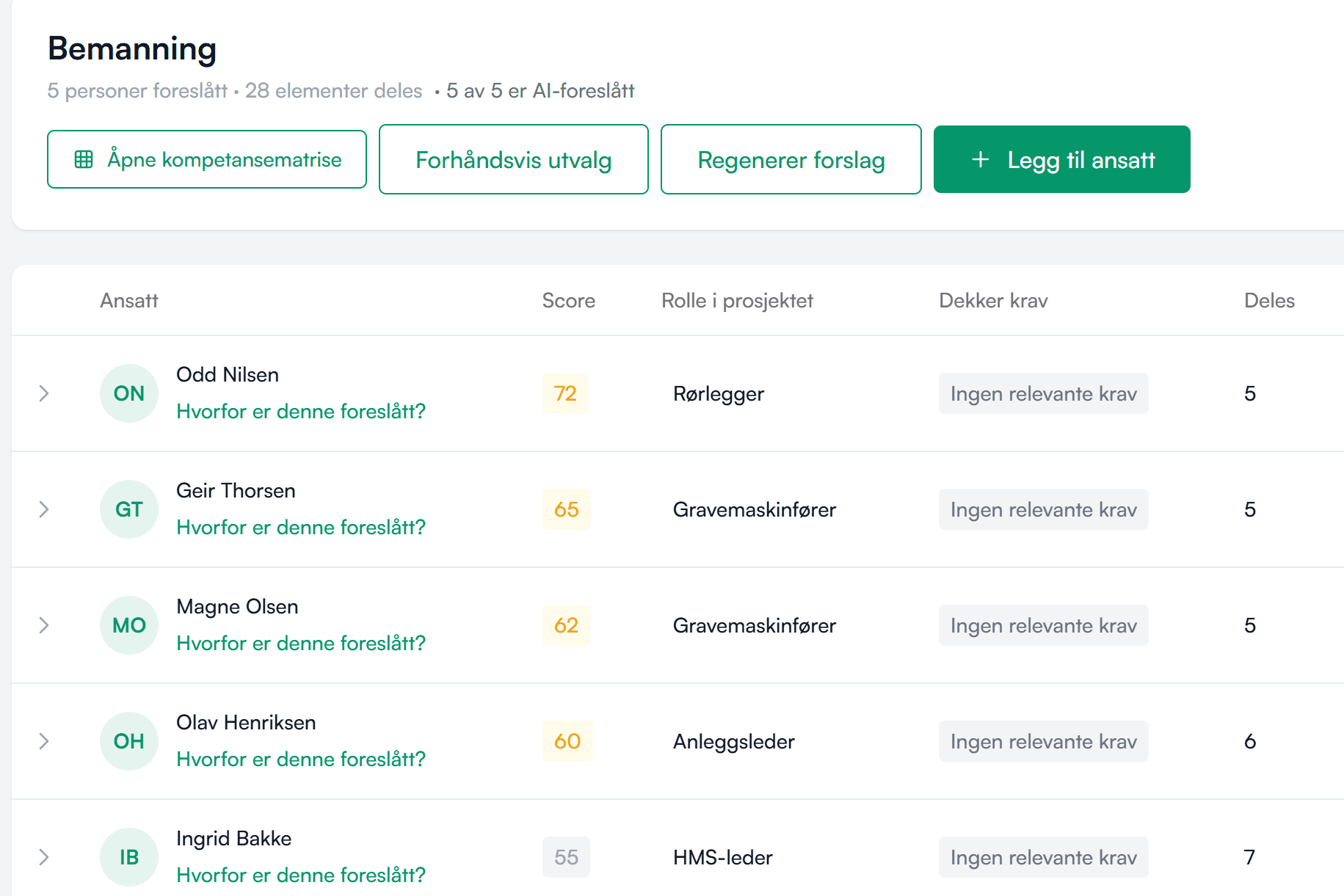 Bemanningsforslag med relevansscore i Skalde
